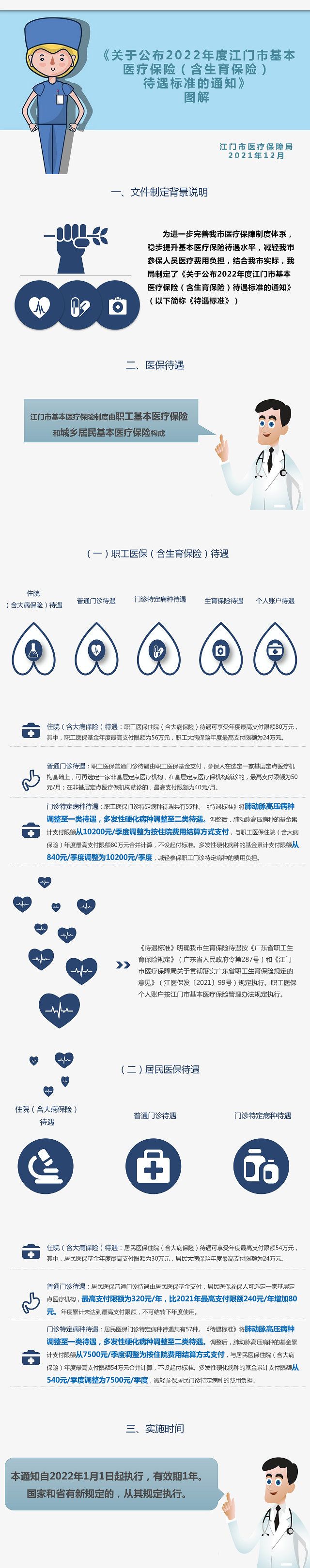 关于公布2022年度365bet足球盘口_比分365网页版_365不让提款基本医疗保险（含生育保险）待遇标准的通知》图解.png