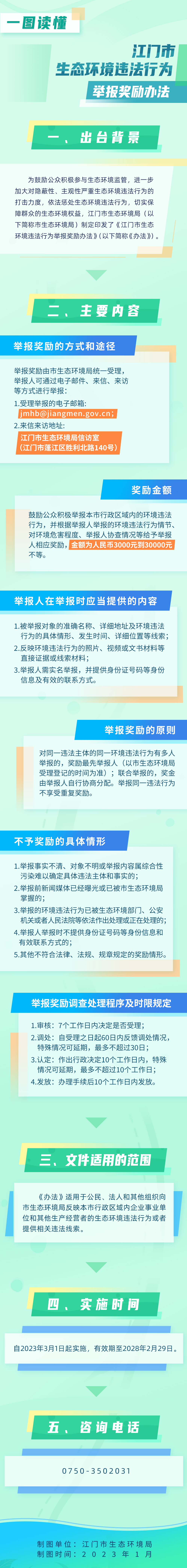 《365bet足球盘口_比分365网页版_365不让提款生态环境违法行为举报奖励办法》一图读懂.jpg